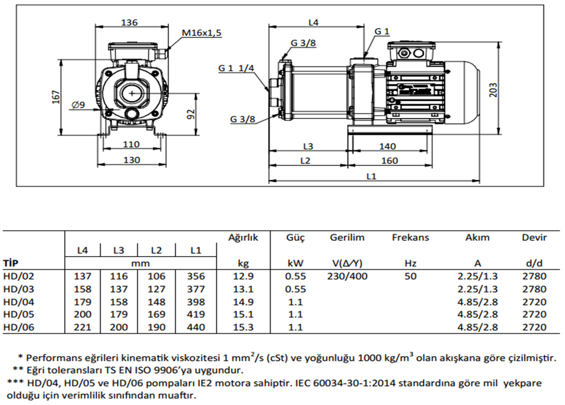 Miksan HD - 02 0.55 kw 150 L/d 400 volt Trifaze Paslanmaz Boryağ Devirdaim Pompası Boyut ve Elektriksel Değerler Tablosu