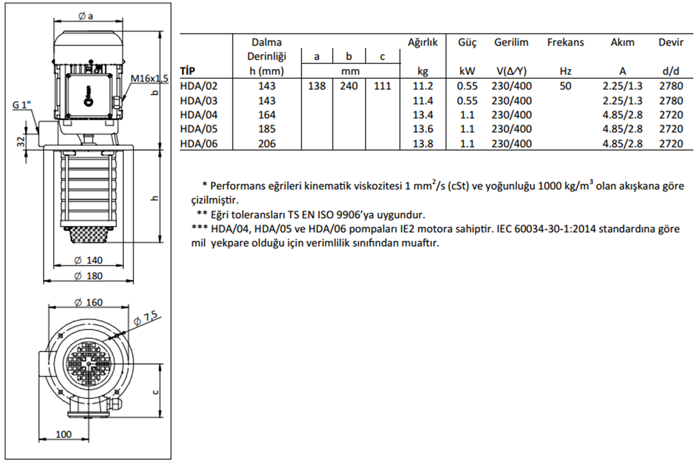 Miksan HDA - 02 0.55 kw 150 L/d 400 volt Trifaze Paslanmaz Boryağ Devirdaim Pompası Boyut ve Elektriksel Değerler Tablosu