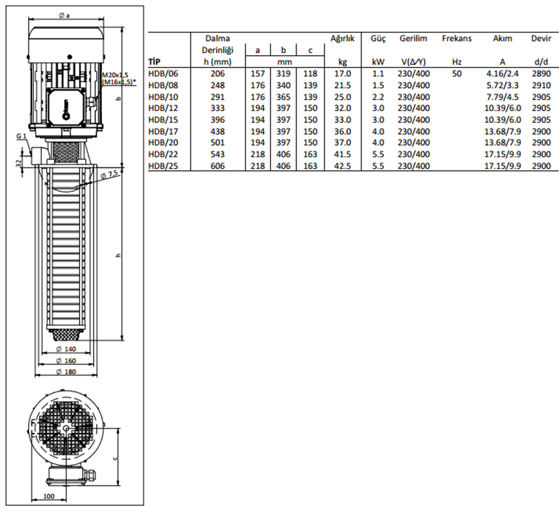 Miksan HDB - 06 1.1 kw 150 L/d 400 volt Trifaze Paslanmaz Boryağ Devirdaim Pompası Boyut ve Elektriksel Değerler Tablosu