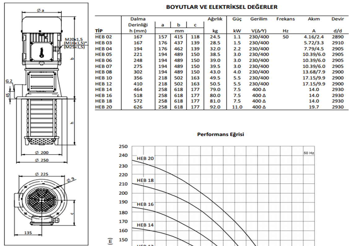 Miksan HEB - 02 1.1 kw 300 L/d 400 volt Trifaze Paslanmaz Boryağ Devirdaim Pompası Boyut ve Elektriksel Değerler Tablosu