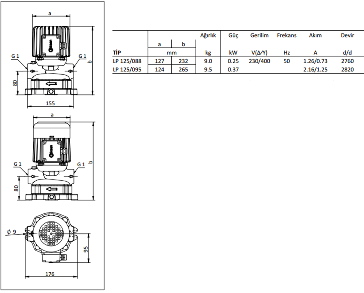 Miksan LP 125/088 0.25 kw 100 L/d 400 volt Trifaze Kendinden Emişli Boryağ Devirdaim Pompası Boyut ve Elektriksel Değerler Tablosu