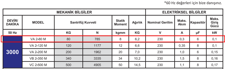 Miksan VA 2-80 M 0.17 kw 3000 D/D 230 volt Monofaze Vibrasyon Motoru Mekanik ve Elektriksel Bilgiler Tablosu