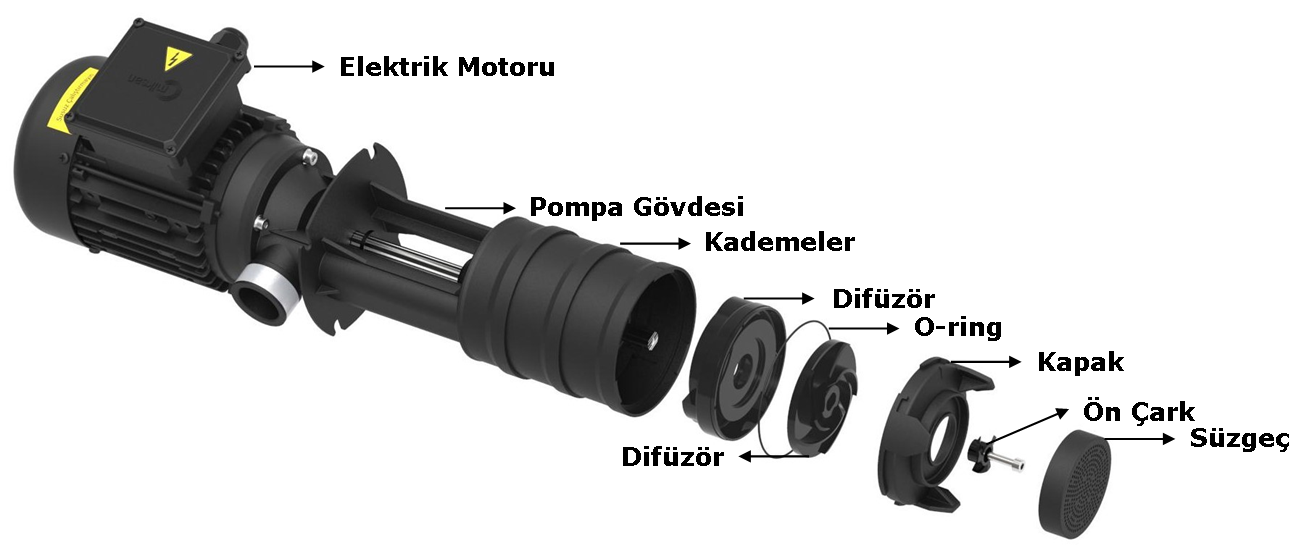 Miksan DP Serisi 400 volt Trifaze Boryağ Devirdaim Pompası Patlatılmış Resmi