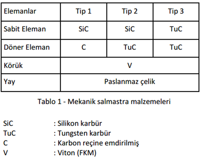 Miksan H Serisi 400 volt Trifaze Paslanmaz Boryağ Devirdaim Pompası Mekanik Salmastra Malzemeleri