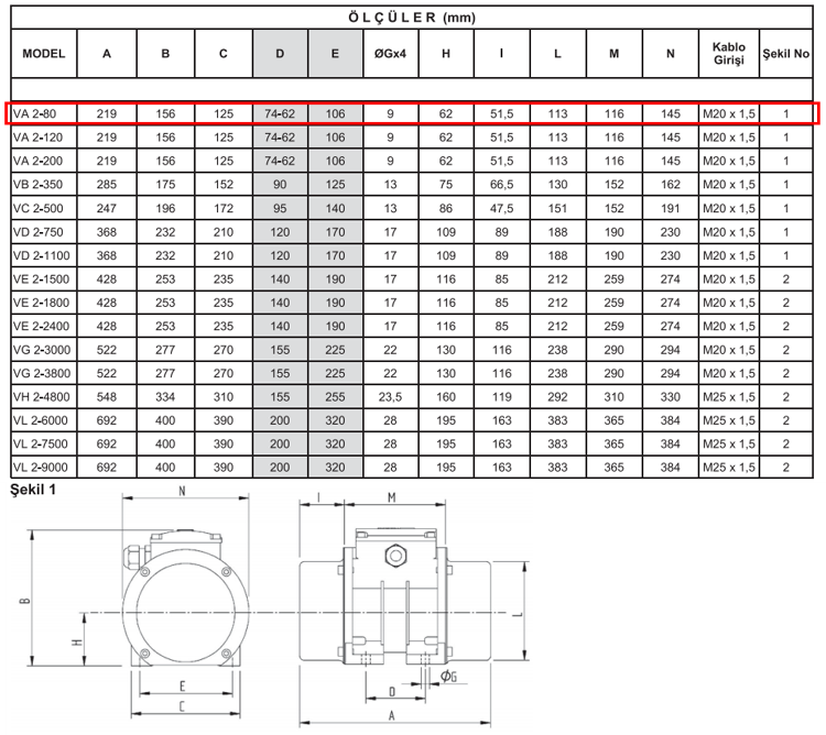 Miksan VA 2-80 0.15 kw 3000 D/D 400 volt Trifaze Vibrasyon Motoru Teknik Çizimi ve Ölçüleri Tablosu