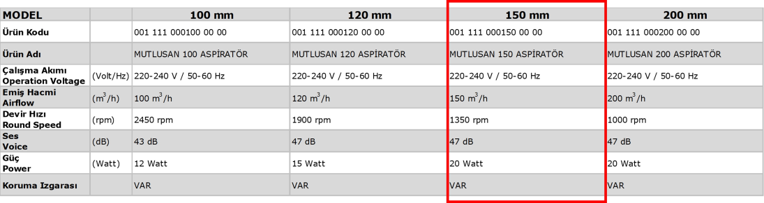 Mutlusan Mutlusan 150 1350 D/D 220 V Monofaze Ev/Ofis, Mutfak, Banyo/WC Kare Duvar Aspiratörü Teknik Değerler Tablosu