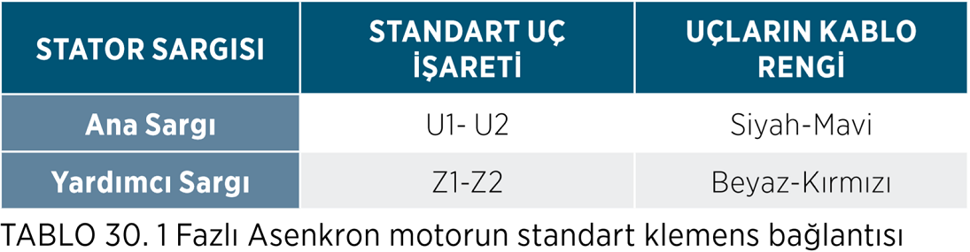 VOLT 220 volt Monofaze Elektrik Motorları Klemens Bağlantıları Tablosu