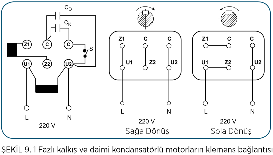 VOLT 220 volt Monofaze Kalkış ve Daimi Kondansatörlü Elektrik Motorları Klemens Bağlantıları Tablosu