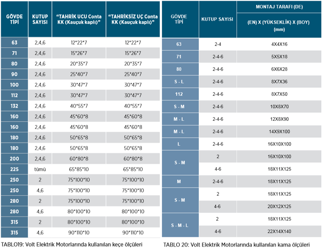 VOLT Elektrik Motorları Gövde Tiplerine Göre Keçe Ölçüleri ve Kama Ölçüleri Tablosu