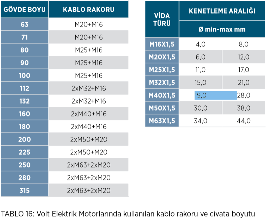 VOLT Elektrik Motorları Kablo Rakoru ve Civata Boyu Tablosu