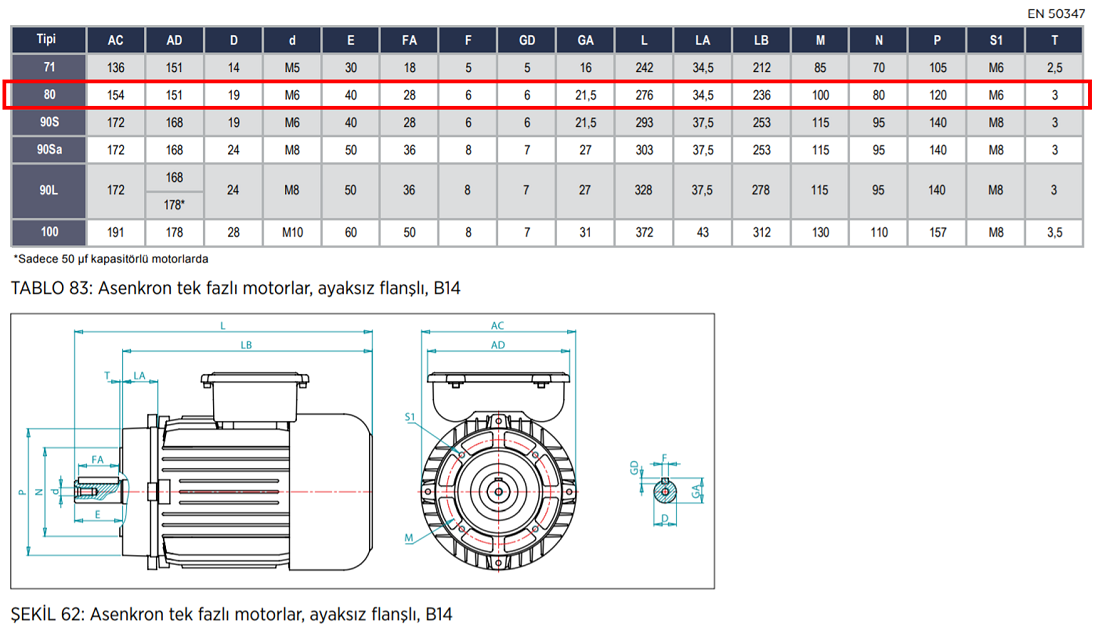 VOLT 0.37 kw 3000 D/D (VSSA 80 M2A) 220 volt Monofaze Elektrik Motoru B14 Ayaksız Flanşlı Mekanik Değerler Tablosu