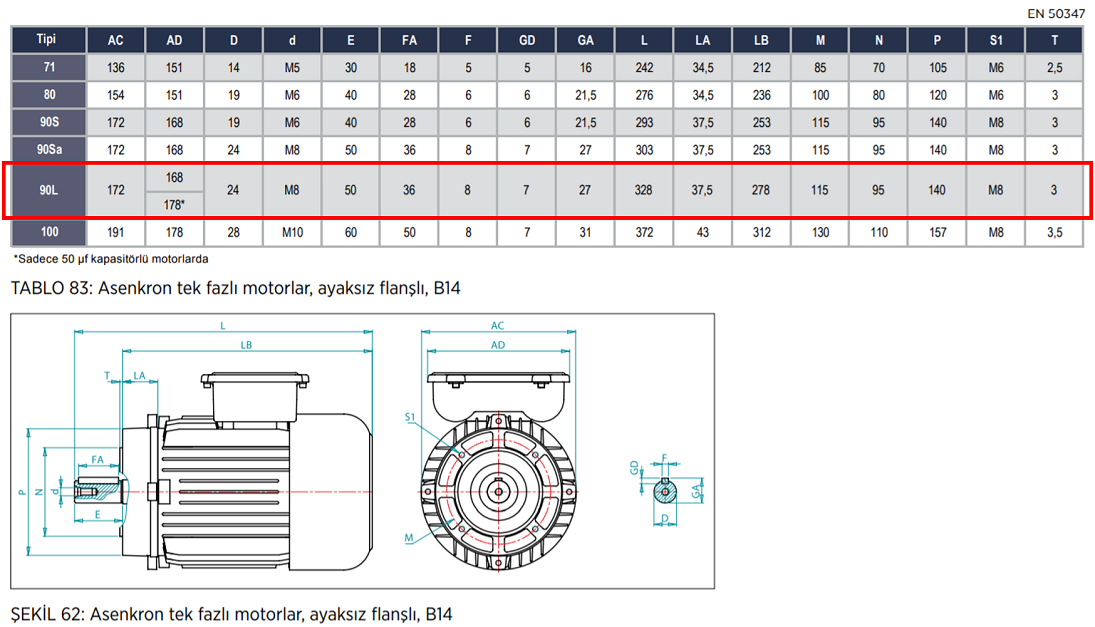 VOLT 2.20 kw 3000 D/D (VSSA 90 L2A) 220 volt Monofaze Elektrik Motoru B14 Ayaksız Flanşlı Mekanik Değerler Tablosu