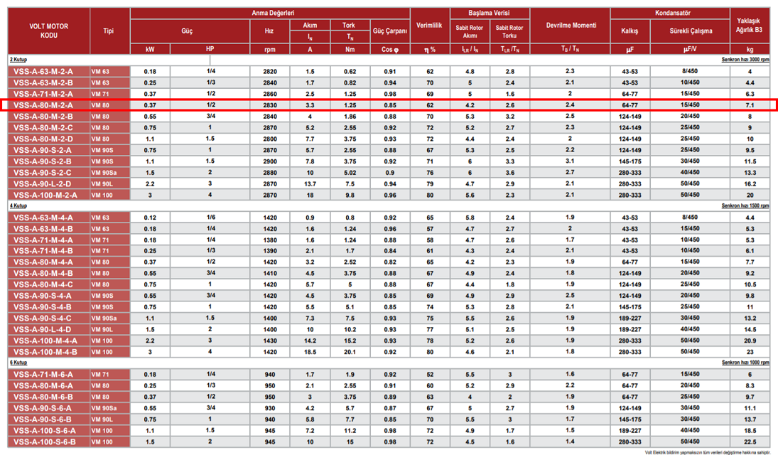VOLT 0.37 kw 3000 D/D (VSSA 80 M2A) 220 volt Monofaze Elektrik Motoru Performans Değerleri Tablosu